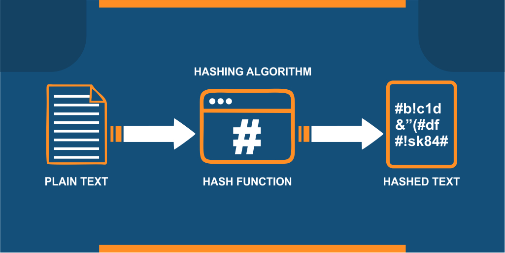 Hash-Algorithm