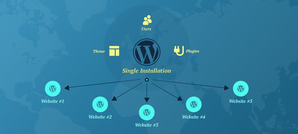 wordpress-multisite network